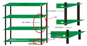 货架如何进行有效的接地？-爱上低电量 - 静电防护(ESD)圈-记录工厂ESD&环境知识点学习分享