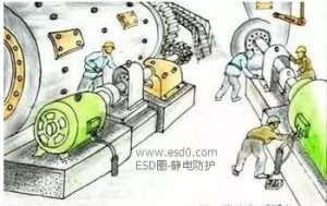 设备管理,从量化指标看成果-爱上低电量 - 静电防护(ESD)圈-记录工厂ESD&环境知识点学习分享