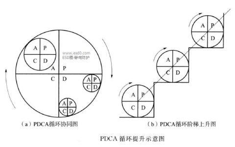 PDCA循环方法-PDCA循环的特点