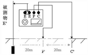 接地体装设和检测-爱上低电量 - 静电防护(ESD)圈-记录工厂ESD&环境知识点学习分享