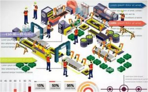“三意识、三控制、两武器”成就完美的生产管理-静电防护(ESD)圈-记录工厂ESD&环境知识点学习分享