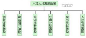 精益培训把员工变成生产的推动力-爱上低电量 - 静电防护(ESD)圈-记录工厂ESD&环境知识点学习分享